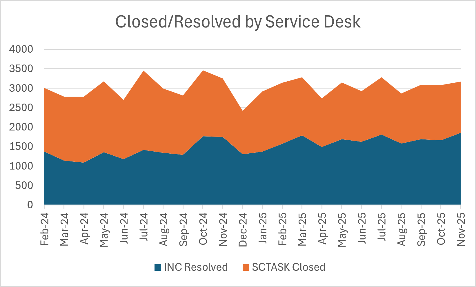 Closed / Resolved